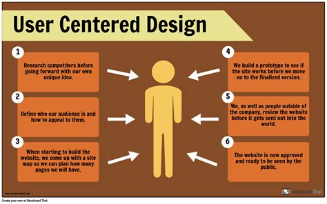 User-centered: