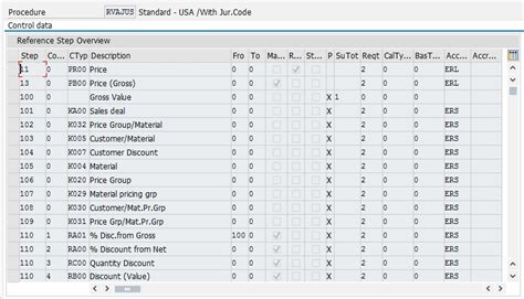 Using A Produtct Catalog Instead Of Rvajus Sap