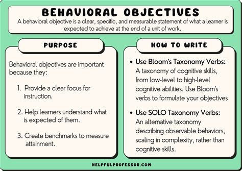 Using Behavioral Objectives in the Classroom Reader