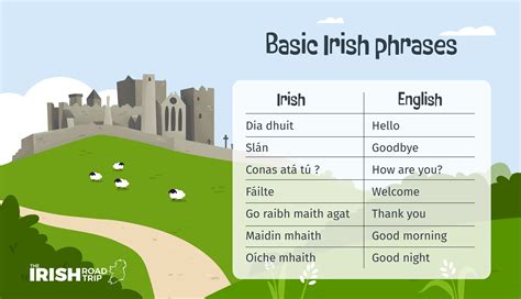 Using English grammar in Irish Gaelic translations: