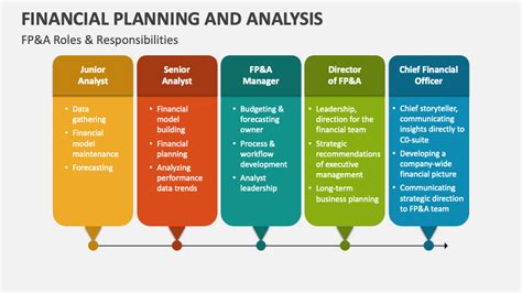 Using Y 3 in Financial Planning