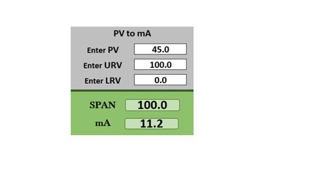 Using a Milliamps Calculator