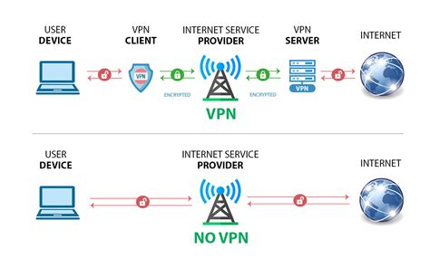 Using a VPN