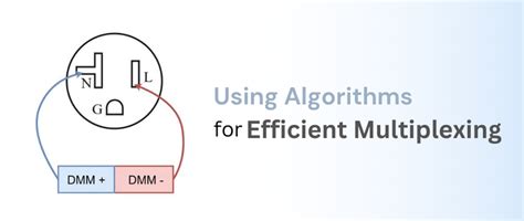 Using efficient algorithms: