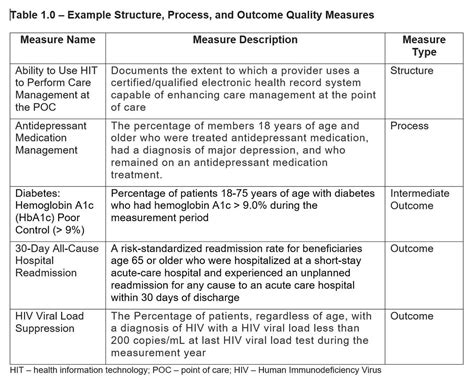 Using the CARO-L INVINA Scale to Enhance the Quality of Health Care