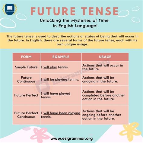 Using the Future Tense