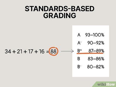 Using the curve to predict your grade before you take the exam.