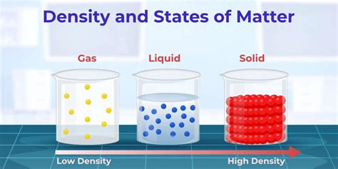 Using the wrong density: