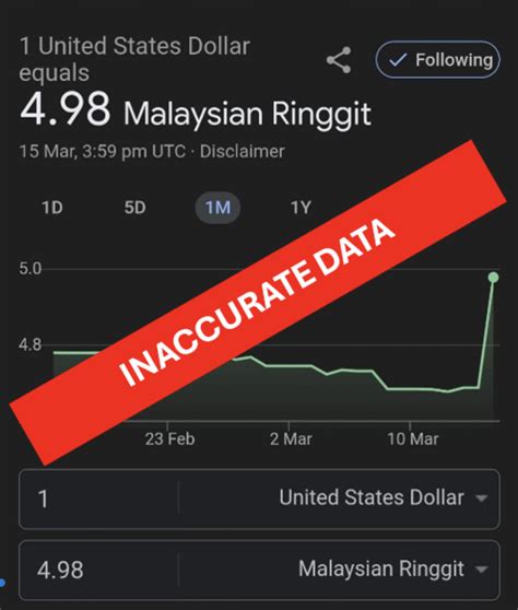 Using the wrong exchange rate.