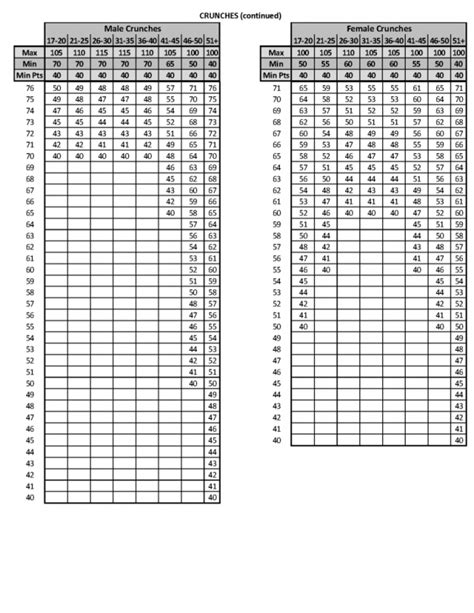 Usmc Plank Score Chart