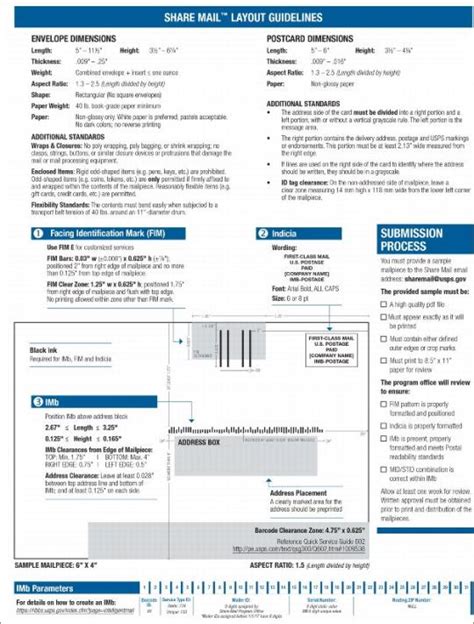 Usps Postcard Regulations Template