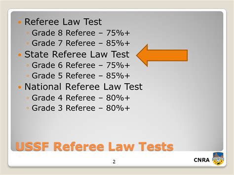 Ussf Referee Test Answers Epub