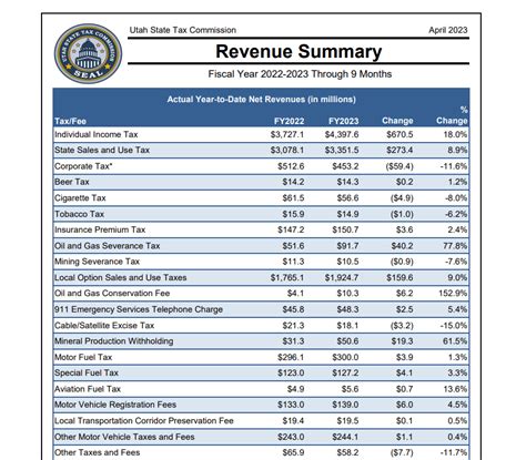 Utah 529 Tax Credit: A Comprehensive Guide for 2023