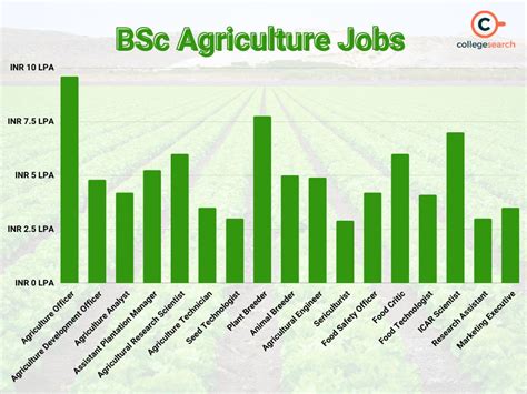 Utah Agr Jobs: A Detailed Guide to Agriculture Employment in the Beehive State