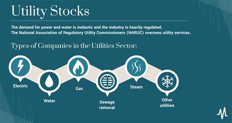 Utilities Stock Index: A Comprehensive Guide to Investing in Essential Services