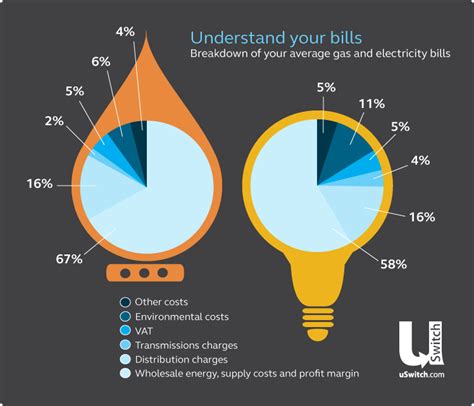 Utility Bills Singapore: Breakdown, Savings, and 5 Creative Ways to Reduce Consumption