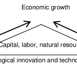 Utility Infrastructure for the Modern Age: Empowering Societies and Driving Economic Growth