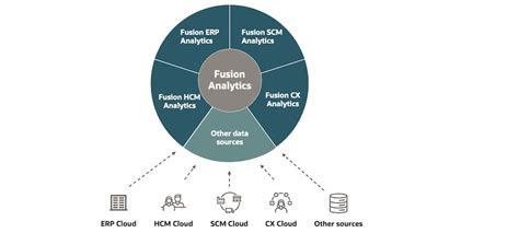 Utilize Oracle's reconnaissance capabilities