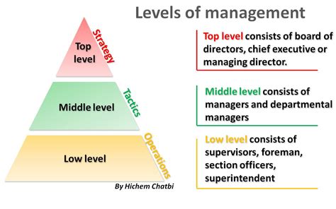 Utilize different levels: