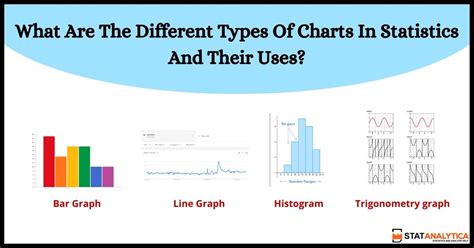 Utilize the different stats: