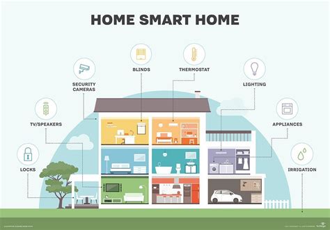 Utilize the smart home system: