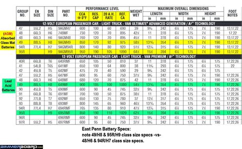 Utv Battery Size Chart