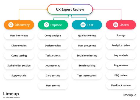 Ux Expert Review Template