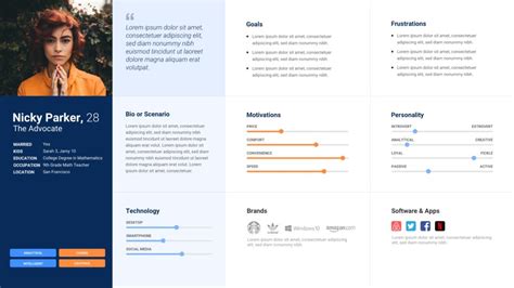 Ux Persona Template