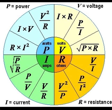 V = I × R