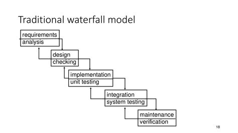 V1: Traditional Waterfall Model: