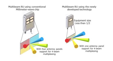 V25S550P: The Revolutionary Chip that Unlocks the Power of 5G