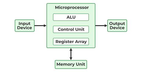 V85MLA1210NH: Unlocking the Power of High-Performance Processors for Embedded Systems