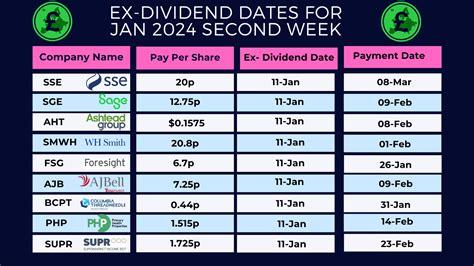 VFAIX Dividend Date 2024