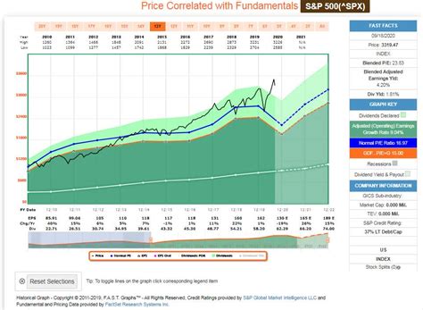 VFIAX Dividend Yield History