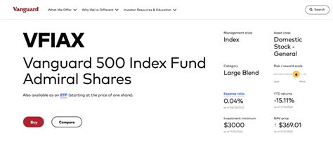 VFIAX Stock Price: A Deep Dive into the Vanguard 500 Index Fund