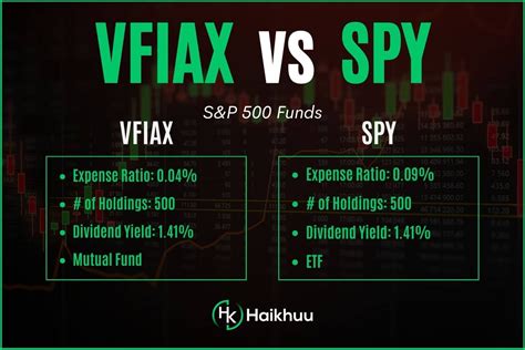 VFIAX vs SPY: A Comprehensive Comparison of Two Index Funds