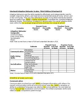 VINELAND ADAPTIVE BEHAVIOR SCALES VINELAND Ebook Kindle Editon