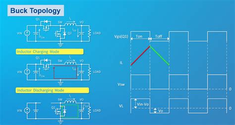 VIPER28HN: The 28V Step-Down Converter Redefining Power Conversion