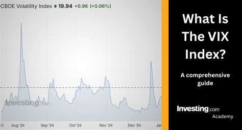 VIX 指数：驾驭市场波动率的秘密武器 (VIX Index: Your Secret Weapon for Navigating Market Volatility)