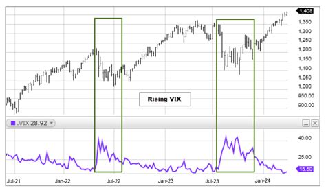 VIX Cboe Market Volatility: A Comprehensive Guide to Understanding the Fear Gauge