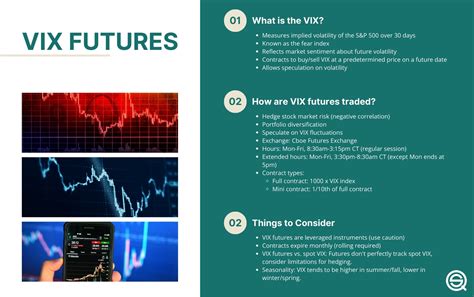 VIX Futures: