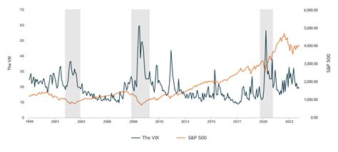 VIX Index 2025: The Ultimate Volatility Indicator