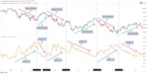 VIX Stock Price: A Detailed Guide