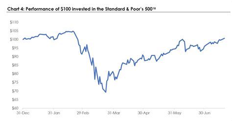 VIX1Y: Unveiling the Secret Weapon for Gauging Long-Term Market Volatility