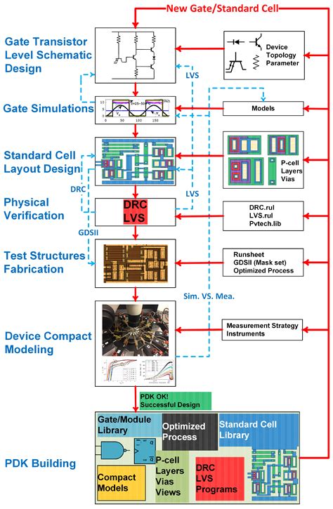 VLSI Circuit Simulation and Optimization 1st Edition Doc