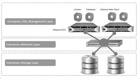 VMware vSphere Design Doc