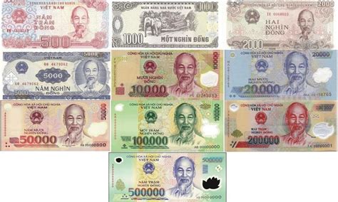 VND Currency to USD: Everything You Need to Know