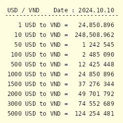 VND to USD Conversion Table