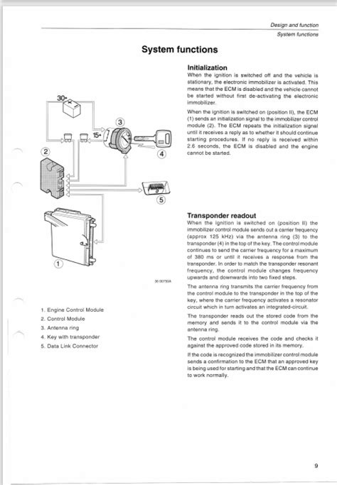 VOLVO 850 SERVICE MANUAL ELECTRONIC IMMOBILIZER Ebook Reader