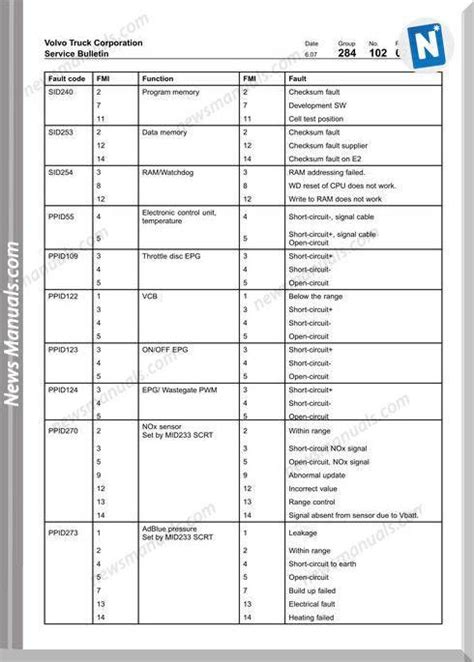 VOLVO TRUCK ENGINE FAULT CODES Ebook Kindle Editon